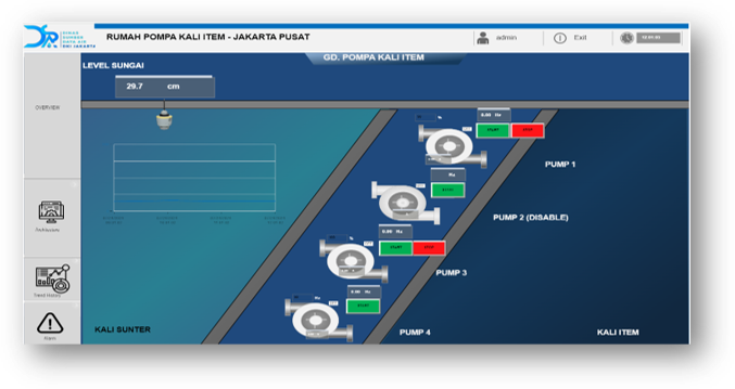 Mimic panel — Kali Item